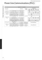 PLC Components and accessories-5