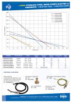 ATEX stainless steel drum pumps: F-INOX1000-700EX - F-INOX1000-D600EX-2