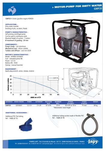 Motor-pump for dirty water: GMP20