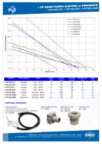 PP drum pumps: F-PP1000-520 - F-PP1000-850 - F-PP1000-D600-2