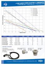 PVDF drum pumps: F-PVDF1000-520 - F-PVDF1000-850 - F-PVDF1000-D600-2