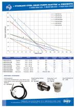 Stainless steel drum pumps: F-INOX1000-520 - F-INOX1000-850 - F-INOX1000-D600-2