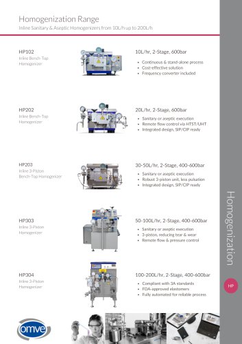 OMVE Homogenization Range