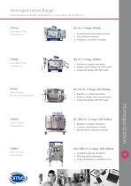 OMVE Homogenization Range-1