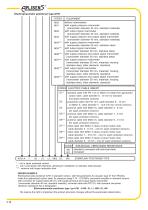 PRODUCT CATALOGUE CONTROLMATICA PRODUCTS-12