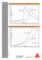 Biresin® CR120-2