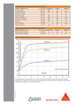 Biresin® CR120-3