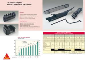 Low Pressure RIM Systems-2