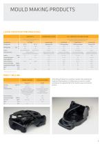 LOW PRESSURE RIM-SYSTEMS-3