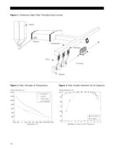 high Strength Glass Fibers-10