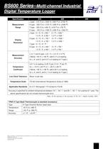 BS600 Series--Multi-channel Industrial Digital Temperature Logger - 3