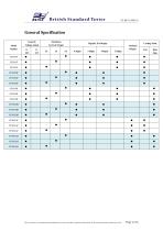 CP SERIES - ECONOMIC REGULATED DC POWER SUPPLY-2