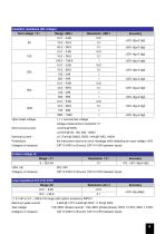 Multifunction Tester for Safety Tests and Power Analysis COMBI419 - 7