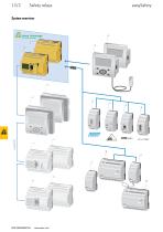 ESR5 safety relay Control relay suitable for safety applications easySafety - 3