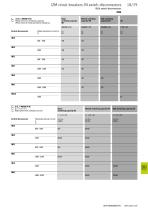 IZM26 Circuit-breakers IN26 Switch-disconnectors - 4