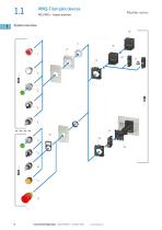 Product Range Catalog Command and Indication - 10