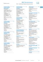 Product Range Catalog Command and Indication - 13