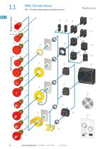 Product Range Catalog Command and Indication - 12