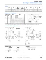 DeviceNet Sensors - 9