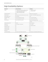 High Availability Selection Guide - 4