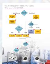 Industrial Radio Frequency Identification (RFID) - 4