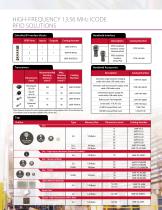 Industrial Radio Frequency Identification (RFID) - 6