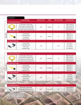 Industrial Radio Frequency Identification (RFID) - 7