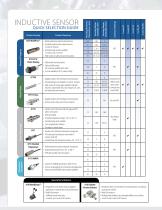 Proximity and Limit Switch Cord Products - 4