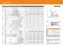 Diesel Forklift 2-3.5T - 3