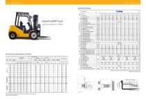 Forklift FD 2.0-2.5T - 1