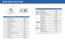 Skid Steer Loader XC7-SR08 YANGMA National III-2