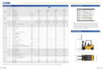 XCMG counterbalanced forklift 4.0-5.0t Peacock Series Electric-5