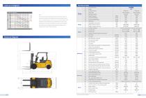 XCMG counterbalanced forklift 6.0-7.0t Peacock Series Electric-5
