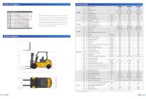 XCMG counterbalanced forklift 8-10t Peacock Series Electric-5