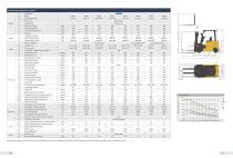 XCMG Kunpeng S series Electric forklift-6