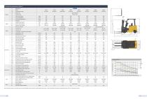XCMG Kunpeng S series Electric forklift-7
