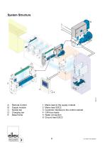 Technical information WM3000-6
