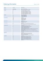 KBox A-151-RPL-4