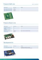 OSM-S i.MX8M Mini-3