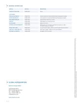 SMARTCASE™ S500-3