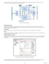 NI PCI-6624, NI PXI-6624 - 2