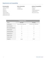 usb-datasheet - 3