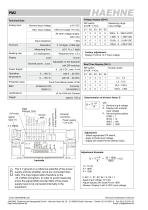 Digital Panelmeter PM2 - 2