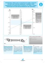 Driveshafts spare parts - 11