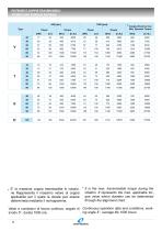 DRIVESHAFTS Spare Parts - 11