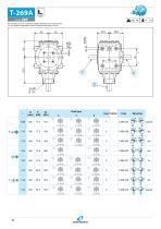 GEARBOX - Comer industries - PDF Catalogs | Technical Documentation ...