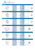 Gearboxes and special applications advertisement catalog - 23