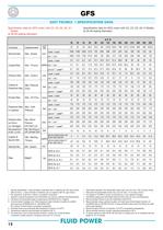 Orbit motors technical catalogue - 12