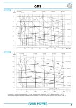 Orbit motors technical catalogue - 7