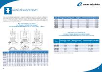 POWER TRANSMISSION SOLUTIONS FOR FEED MIXERS - 12